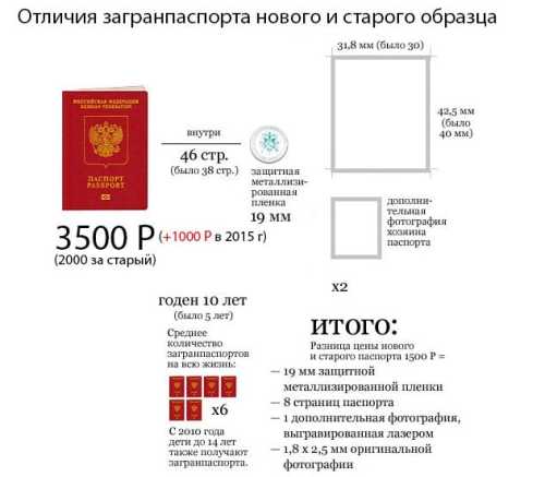 Базовый список бумаг для выезда за границу