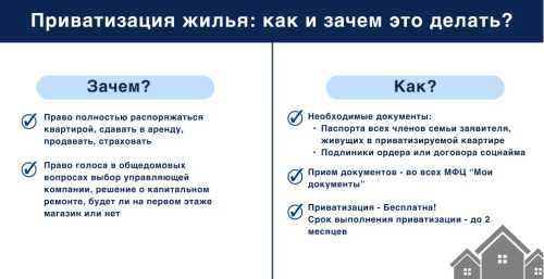 Какие документы необходимы для приватизации