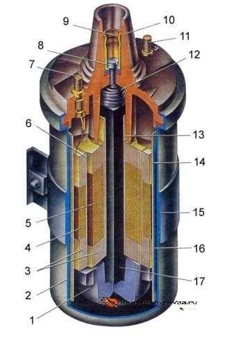 Катушка зажигания