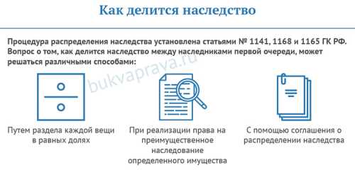 Наследники первой очереди по закону ГК РФ: кто является наследниками первой очереди и как делится наследство - Юрист 911