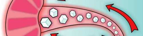 Показания глюкометра: норма, таблица измерения сахара в крови