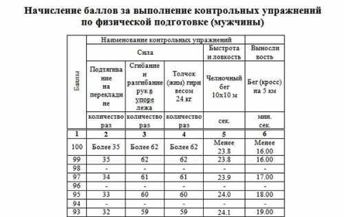 Служба в Национальной гвардии по контракту
