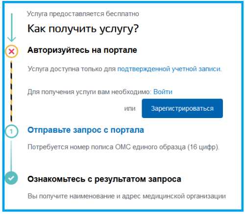 Участковый терапевт по адресу: как узнать, вызов