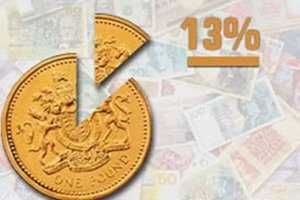 Условия возврата